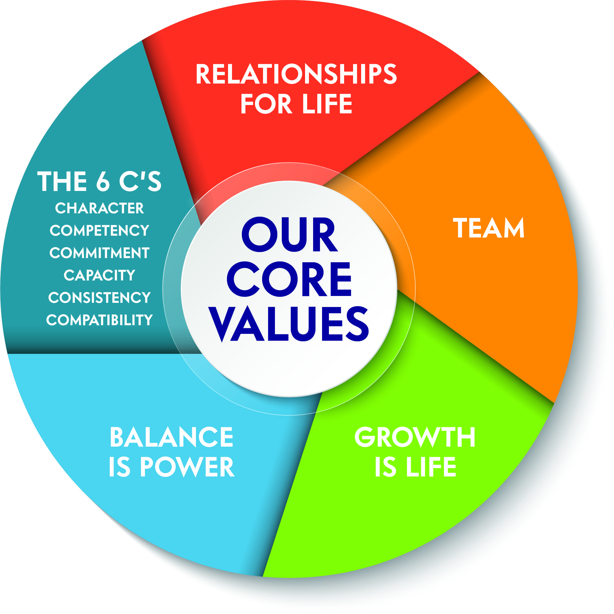 RealEstateGuysRadioCoreValues The Real Estate Guys Radio Show